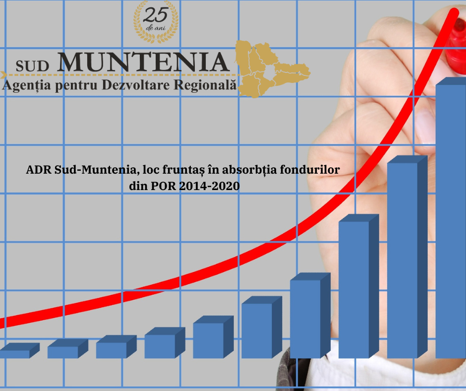 ADR Sud-Muntenia, loc fruntaș în absorbția fondurilor din POR 2014-2020